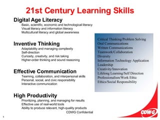 Digital Age Literacy Basic, scientific, economic and technological literacy  Visual literacy and information literacy  Multicultural literacy and global awareness Inventive Thinking  Adaptability and managing complexity  Self-direction  Curiosity, creativity, and risk taking  Higher-order thinking and sound reasoning Effective Communication   Teaming, collaboration, and interpersonal skills  Personal, social, and civic responsibility  Interactive communication High Productivity  Prioritizing, planning, and managing for results  Effective use of real-world tools  Ability to produce relevant, high-quality products  21st Century Learning Skills Critical Thinking/Problem Solving Oral Communications Written Communications Teamwork/Collaboration Diversity Information Technology Application Leadership Creativity/Innovation Lifelong Learning/Self Direction Professionalism/Work Ethic Ethics/Social Responsibility 