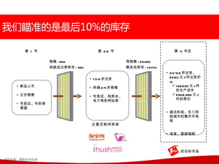 第 1 年                         第 2-3 年                            第 4 年后

                  销售 : 60%                        再销售 : 20-30%
                  转换成过季库存 : 40%                   剩余死库存 : 1 0-1 5%
                                                                     • 0.5 ~0.8 折出货 ,
                                  • 1 .5-3 折出货                         20-50 元 / 件出货价
                                                                       vs.
    • 新品上市                                                                 1 00-200 元 /件
                                  • 终端 2-4 折销售
                                                                            的生产成本
    • 正价销售                                                                 500-2,000 元 /
                                  • 专卖店 , 特卖会 ,
                                    电子商务网站等                                 件的原价
    • 专卖店 , 专柜等
      渠道
                                                                     • 减去标签 , 在三四
                                                                       线城市的集市中甩
                                                                       卖
                                   主要互联网卖家

                                                                     • 或者 , 直接销毁



                                                                             的目标市场

资料来源 : 服装企业访谈
 