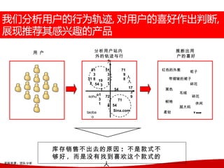用 户              分析用户站内                 推断出用
                               外的轨迹与行                 户的喜好
                                  为
                            91    51      71      红色的外套     呢子
                             3     3       9
                          31 8 19 2        8人      带褶皱的裙子
                           2 54 3 1          人
                                                         碎花
                                1     54     17   黑色
                                              3       毛绒
                          sohuo1 72           9           碎花
                               3   `    71        鲜艳       休闲
                               1   8 54               超大码
                         taoba       Sina.com     柔软      T shirt
                           o




                    库存销售不出去的原因 : 不是款式不
                    够好 , 而是没有找到喜欢这个款式的
资料来源 : 团队分析
                             人
 