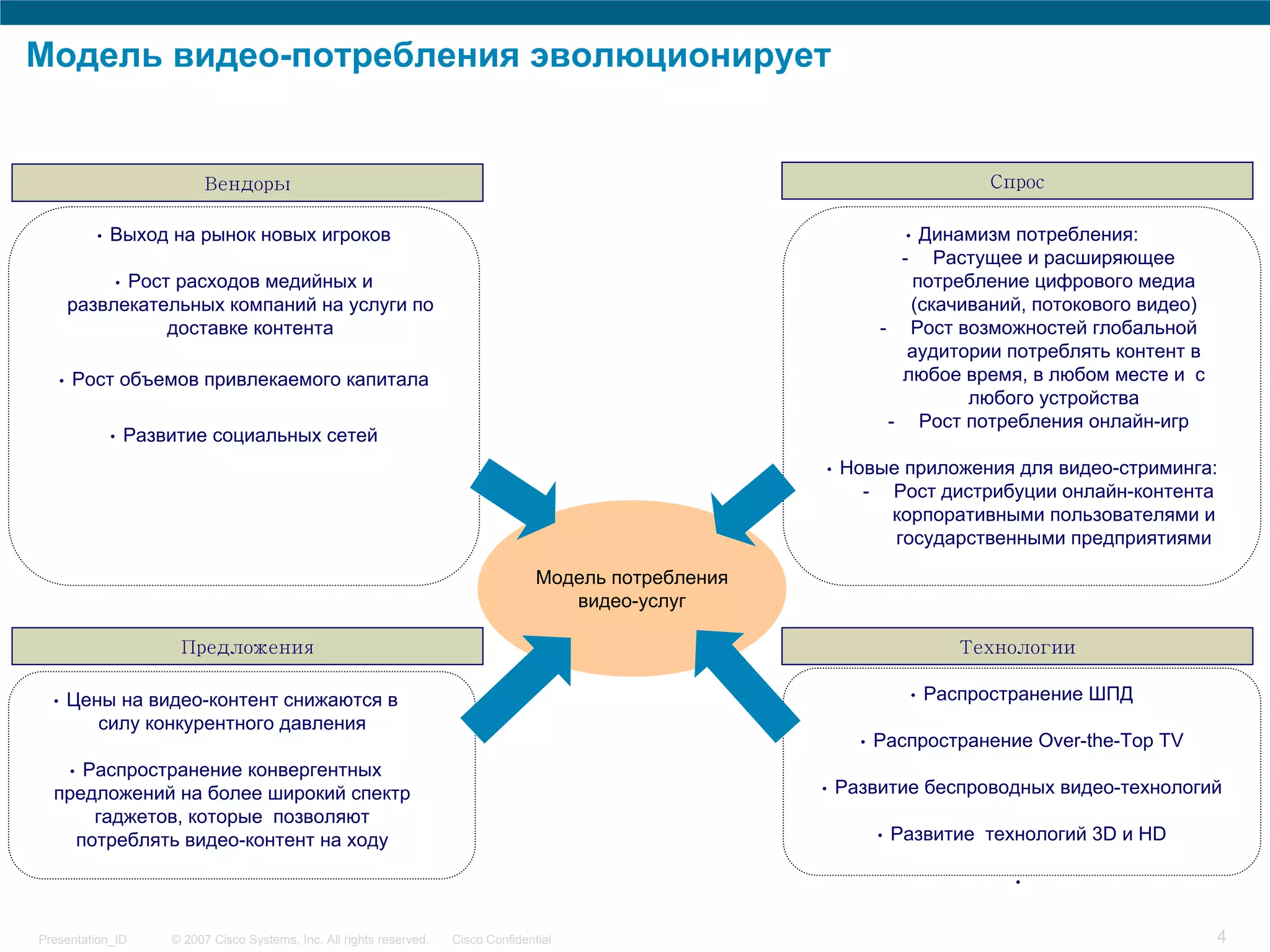 Модель видео-потребления эволюционирует


                                   Вендоры                                                                                                      Спрос

             •   Выход на рынок новых игроков                                                                                    Динамизм потребления:
                                                                                                                                  •
                                                                                                                                  -Растущее и расширяющее
                Рост расходов медийных и
                     •                                                                                                          потребление цифрового медиа
          развлекательных компаний на услуги по                                                                                 (скачиваний, потокового видео)
                    доставке контента                                                                                        - Рост возможностей глобальной
                                                                                                                                аудитории потреблять контент в
      •   Рост объемов привлекаемого капитала                                                                                  любое время, в любом месте и с
                                                                                                                                      любого устройства
                                                                                                                              - Рост потребления онлайн-игр
                 •       Развитие социальных сетей
                                                                                                                   •   Новые приложения для видео-стриминга:
                                                                                                                         - Рост дистрибуции онлайн-контента
                                                                                                                           корпоративными пользователями и
                                                                                                                            государственными предприятиями

                                                                                              Модель потребления
                                                                                                 видео-услуг

                              Предложения                                                                                                    Технологии

  •       Цены на видео-контент снижаются в                                                                                           •   Распространение ШПД
             силу конкурентного давления
                                                                                                                         •   Распространение Over-the-Top TV
    • Распространение конвергентных
  предложений на более широкий спектр                                                                              •   Развитие беспроводных видео-технологий
       гаджетов, которые позволяют
     потреблять видео-контент на ходу                                                                                        •   Развитие технологий 3D и HD

                                                                                                                                                  •



Presentation_ID              © 2007 Cisco Systems, Inc. All rights reserved.   Cisco Confidential                                                                4
 
