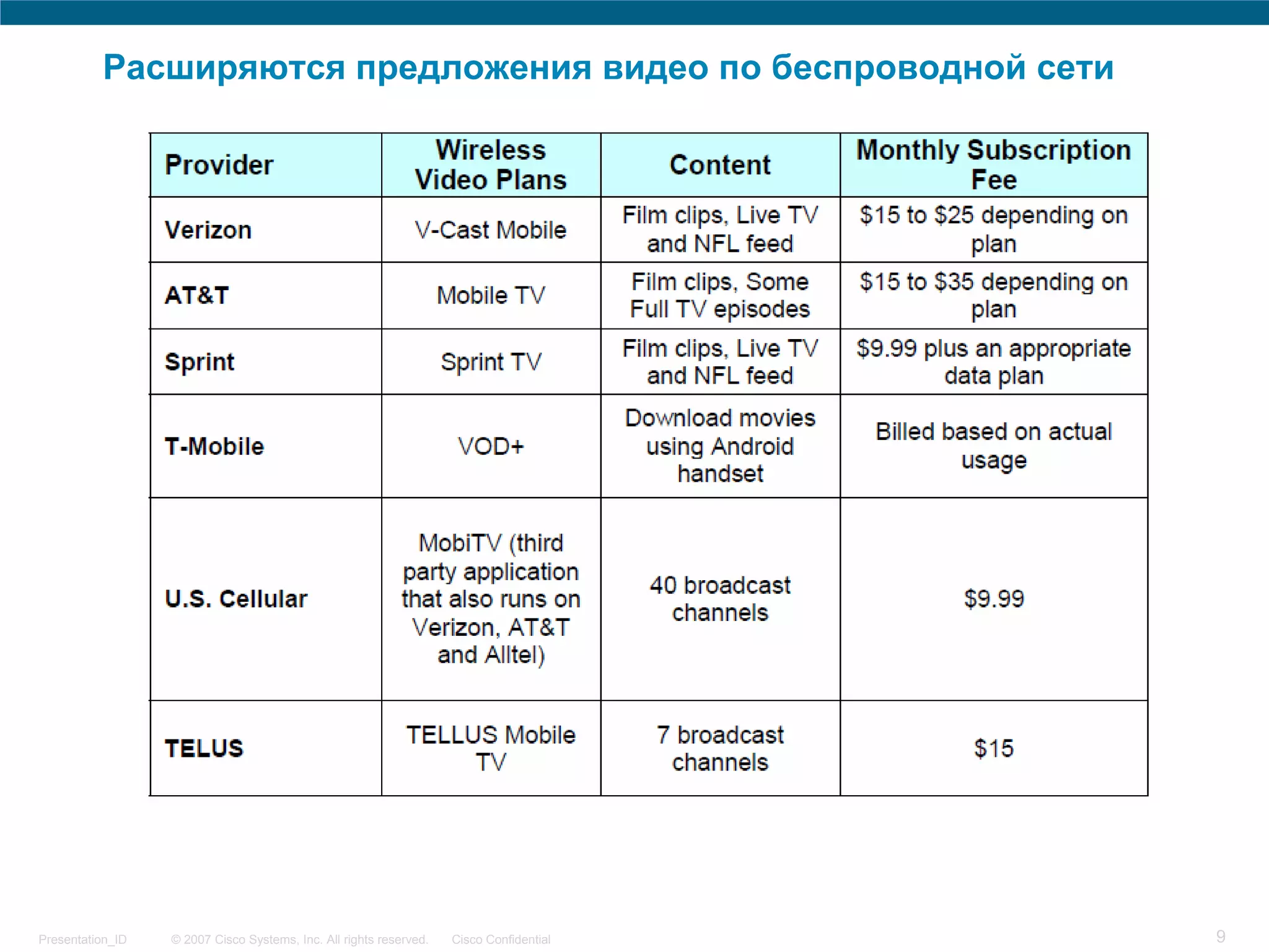 Расширяются предложения видео по беспроводной сети




Presentation_ID   © 2007 Cisco Systems, Inc. All rights reserved.   Cisco Confidential   9
 