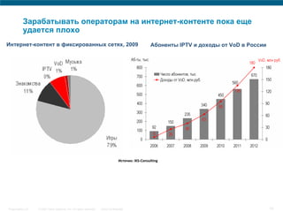 Зарабатывать операторам на интернет-контенте пока еще
          удается плохо
Интернет-контент в фиксированных сетях, 2009                                                        Абоненты IPTV и доходы от VoD в России




                                                                                  Источик: iKS‐Consulting




Presentation_ID   © 2007 Cisco Systems, Inc. All rights reserved.   Cisco Confidential                                                       10
 