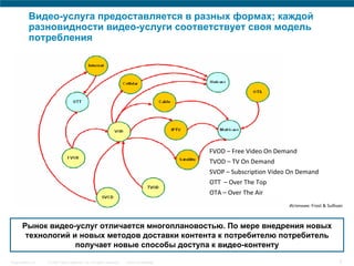 Видео-услуга предоставляется в разных формах; каждой
          разновидности видео-услуги соответствует своя модель
          потребления




                                                                                         FVOD – Free Video On Demand
                                                                                         TVOD – TV On Demand
                                                                                         SVOP – Subscription Video On Demand
                                                                                         OTT  – Over The Top
                                                                                         OTA – Over The Air
                                                                                                                  Источник: Frost & Sullivan



       Рынок видео-услуг отличается многоплановостью. По мере внедрения новых
        технологий и новых методов доставки контента к потребителю потребитель
                    получает новые способы доступа к видео-контенту

Presentation_ID   © 2007 Cisco Systems, Inc. All rights reserved.   Cisco Confidential                                                    3
 