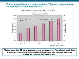 Рынок разнообразен в плане выбора ТВ-услуг, но ограничен
          темпами роста абонентской базы
                                               Динамика абонентской базы ТВ в США




                                                                                         Источник: Frost & Sullivan



   Абонентская база ТВ-услуг растет достаточно медленно. Рост абонентской базы
      отдельных операторов в основном происходит за счет оттока и миграции
                       абонентов от оператора к оператору.

Presentation_ID   © 2007 Cisco Systems, Inc. All rights reserved.   Cisco Confidential                                5
 