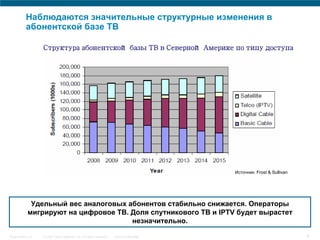 Наблюдаются значительные структурные изменения в
          абонентской базе ТВ

                  Структура абонентской базы ТВ в Северной Америке по типу доступа




                                                                                         Источник: Frost & Sullivan




            Удельный вес аналоговых абонентов стабильно снижается. Операторы
           мигрируют на цифровое ТВ. Доля спутникового ТВ и IPTV будет вырастет
                                     незначительно.

Presentation_ID   © 2007 Cisco Systems, Inc. All rights reserved.   Cisco Confidential                                6
 