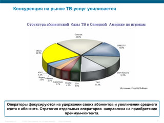 Конкуренция на рынке ТВ-услуг усиливается


                        Структура абонентской базы ТВ в Северной Америке по игрокам




                                                                                         Источник: Frost & Sullivan




  Операторы фокусируются на удержании своих абонентов и увеличении среднего
  счета с абонента. Стратегия отдельных операторов направлена на приобретение
                                 преимум-контента.

Presentation_ID   © 2007 Cisco Systems, Inc. All rights reserved.   Cisco Confidential                                7
 