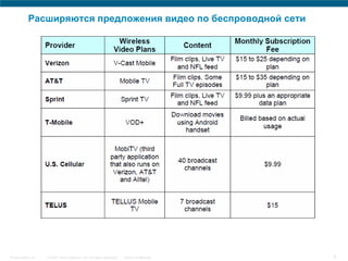 Расширяются предложения видео по беспроводной сети




Presentation_ID   © 2007 Cisco Systems, Inc. All rights reserved.   Cisco Confidential   9
 