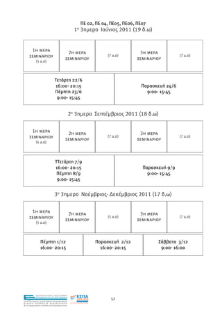 ΠΕ 02, ΠΕ 04, ΠΕ05, ΠΕ06, ΠΕ07
                                                                 1 3ηµερο Ιούνιος 2011 (19 δ.ω)
                                                                  ο




        1η µέρα                                           2η µέρα                                3η µέρα
       σεµιναρίου                                        σεµιναρίου
                                                                                  (7 δ.ω)
                                                                                                σεµιναρίου
                                                                                                                  (7 δ.ω)
                (5 δ.ω)




                                          Τετάρτη 22/6
                                          16:00- 20:15                                           Παρασκευή 24/6
                                          Πέµπτη 23/6                                              9:00- 15:45
                                           9:00- 15:45


                                                               2ο 3ηµερο Σεπτέµβριος 2011 (18 δ.ω)


        1η µέρα                                           2η µέρα                                3η µέρα
       σεµιναρίου                                        σεµιναρίου
                                                                                  (7 δ.ω)
                                                                                                σεµιναρίου
                                                                                                                  (7 δ.ω)
                (4 δ.ω)




                                           ΤΤετάρτη 7/9
                                           16:00- 20:15                                           Παρασκευή 9/9
                                            Πέµπτη 8/9                                              9:00- 15:45
                                            9:00- 15:45


                                          3ο 3ηµερο Νοέµβριος- ∆εκέµβριος 2011 (17 δ.ω)


        1η µέρα                                           2η µέρα                                3η µέρα
       σεµιναρίου                                        σεµιναρίου
                                                                                  (5 δ.ω)
                                                                                                σεµιναρίου
                                                                                                                  (7 δ.ω)
                (5 δ.ω)




                      Πέµπτη 1/12                                           Παρασκευή 2/12              Σάββατο 3/12
                      16:00- 20:15                                            16:00- 20:15               9:00- 16:00




                EΠΙΧΕΙΡΗΣΙΑΚΟ ΠΡΟΓΡΑΜΜΑ
                ΕΚΠΑΙΔΕΥΣΗ ΚΑΙ ΔΙΑ ΒΙΟΥ ΜΑΘΗΣΗ
                                                                                    52
ΥΠΟΥΡΓΕΙΟ ΠΑΙΔΕΙΑΣ, ΔΙΑ ΒΙΟΥ ΜΑΘΗΣΗΣ ΚΑΙ ΘΡΗΣΚΕΥΜΑΤΩΝ
ΕΙΔΙΚΗ        ΥΠΗΡΕΣΙΑ             ΔΙΑΧΕΙΡΙΣΗΣ
Mε τη συγχρηματοδότηση της Ελλάδας και της Ευρωπαϊκής Ένωσης




            επένδυση στην κοινωνία της γνώσης
 