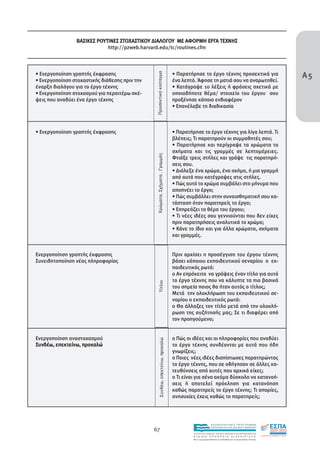 ΒΑΣΙΚΕΣ ΡΟΥΤΙΝΕΣ ΣΤΟΧΑΣΤΙΚΟΥ ∆ΙΑΛΟΓΟΥ ΜΕ ΑΦΟΡΜΗ ΕΡΓΑ ΤΕΧΝΗΣ
                            http://pzweb.harvard.edu/tc/routines.cfm



• Ενεργοποίηση γραπτής έκφρασης                                               • Παρατήρησε το έργο τέχνης προσεκτικά για                              Α5




                                               Προσεκτικό κοίταγμα
• Ενεργοποίηση στοχαστικής διάθεσης πριν την                                  ένα λεπτό. Άφησε τη µατιά σου να αναρωτηθεί.
έναρξη διαλόγου για το έργο τέχνης                                            • Κατάγραψε 10 λέξεις ή φράσεις σχετικά µε
• Ενεργοποίηση στοχασµού για περαιτέρω σκέ-                                   οποιοδήποτε θέµα/ στοιχείο του έργου σου
ψεις που αναδύει ένα έργο τέχνης                                              προξένησε κάποιο ενδιαφέρον
                                                                              • Επανέλαβε τη διαδικασία



• Ενεργοποίηση γραπτής έκφρασης                                               • Παρατήρησε το έργο τέχνης για λίγα λεπτά. Τι
                                                                              βλέπεις; Τι παρατηρούν οι συµµαθητές σου;
                                                                              • Παρατήρησε και περίγραψε τα χρώµατα τα
                                                                              σχήµατα και τις γραµµές σε λεπτοµέρειες.
                                               Χρώματα, Σχήματα , Γραμμές
                                                                              Φτιάξε τρεις στήλες και γράψε τις παρατηρή-
                                                                              σεις σου.
                                                                              • ∆ιάλεξε ένα χρώµα, ένα σχήµα, ή µια γραµµή
                                                                              από αυτά που κατέγραψες στις στήλες.
                                                                              • Πώς αυτό το χρώµα συµβάλει στο µήνυµα που
                                                                              αποπνέει το έργο;
                                                                              • Πώς συµβάλλει στην συναισθηµατική σου κα-
                                                                              τάσταση όταν παρατηρείς το έργο;
                                                                              • Επηρεάζει το θέµα του έργου;
                                                                              • Τι νέες ιδέες σου γεννιούνται που δεν είχες
                                                                              πριν παρατηρήσεις αναλυτικά το χρώµα;
                                                                              • Κάνε το ίδιο και για άλλα χρώµατα, σχήµατα
                                                                              και γραµµές.


Ενεργοποίηση γραπτής έκφρασης                                                 Πριν αρχίσει η προσέγγιση του έργου τέχνης
Συνειδητοποίηση νέας πληροφορίας                                              βάσει κάποιου εκπαιδευτικού σεναρίου ο εκ-
                                                                              παιδευτικός ρωτά:
                                                                              o Αν επρόκειτο να γράψεις έναν τίτλο για αυτό
                                                                              το έργο τέχνης που να κάλυπτε τα πιο βασικά
                                                Τίτλοι




                                                                              του σηµεία ποιος θα ήταν αυτός ο τίτλος;
                                                                              Μετά την ολοκλήρωση του εκπαιδευτικού σε-
                                                                              ναρίου ο εκπαιδευτικός ρωτά:
                                                                              o Θα άλλαζες τον τίτλο µετά από την ολοκλή-
                                                                              ρωση της συζήτησής µας; Σε τι διαφέρει από
                                                                              τον προηγούµενο;


Ενεργοποίηση αναστοχασµού                                                     o Πώς οι ιδέες και οι πληροφορίες που αναδύει
                                                 Συνδέω, επεκτείνω, προκαλώ




Συνδέω, επεκτείνω, προκαλώ                                                    το έργο τέχνης συνδέονται µε αυτά που ήδη
                                                                              γνωρίζεις;
                                                                              o Ποιες νέες ιδέες διαπίστωσες παρατηρώντας
                                                                              το έργο τέχνης, που σε οδήγησαν σε άλλες κα-
                                                                              τευθύνσεις από αυτές που αρχικά είχες;
                                                                              o Τι είναι για σένα ακόµα δύσκολο να κατανοή-
                                                                              σεις ή αποτελεί πρόκληση για κατανόηση
                                                                              καθώς παρατηρείς το έργο τέχνης; Τι απορίες,
                                                                              ανησυχίες έχεις καθώς το παρατηρείς;




                                                                                                       EΠΙΧΕΙΡΗΣΙΑΚΟ ΠΡΟΓΡΑΜΜΑ

                                                  67                                                   ΕΚΠΑΙΔΕΥΣΗ ΚΑΙ ΔΙΑ ΒΙΟΥ ΜΑΘΗΣΗ

                                                                                       ΥΠΟΥΡΓΕΙΟ ΠΑΙΔΕΙΑΣ, ΔΙΑ ΒΙΟΥ ΜΑΘΗΣΗΣ ΚΑΙ ΘΡΗΣΚΕΥΜΑΤΩΝ
                                                                                       ΕΙΔΙΚΗ        ΥΠΗΡΕΣΙΑ             ΔΙΑΧΕΙΡΙΣΗΣ
                                                                                       Mε τη συγχρηματοδότηση της Ελλάδας και της Ευρωπαϊκής Ένωσης




                                                                                                   επένδυση στην κοινωνία της γνώσης
 