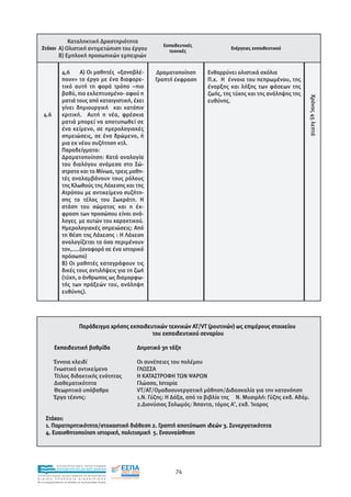 Καταληκτική ∆ραστηριότητα
                                                                         Εκπαιδευτικές
   Στόχοι Α) Ολιστική αντιµετώπιση του έργου                                                       Ενέργειες εκπαιδευτικού
                                                                           τεχνικές
                  Β) Εµπλοκή προσωπικών εµπειριών

                     4,6      Α) Οι µαθητές «ξαναβλέ-                ∆ραµατοποίηση        Ενθαρρύνει ολιστικά σχόλια
                     πουν» το έργο µε ένα διαφορε-                   Γραπτή έκφραση       Π.χ. Η έννοια του πεπρωµένου, της
                     τικό αυτή τη φορά τρόπο –πιο                                         έναρξης και λήξης των φάσεων της
                     βαθύ, πιο εκλεπτυσµένο- αφού η                                       ζωής, της τύχης και της ανάληψης της




                                                                                                                                    Χρόνος 45 λεπτά
                     µατιά τους από καταιγιστική, έχει                                    ευθύνης.
                     γίνει δηµιουργική και κατόπιν
     4.6             κριτική. Αυτή η νέα, φρέσκια
                     µατιά µπορεί να αποτυπωθεί σε
                     ένα κείµενο, σε ηµερολογιακές
                     σηµειώσεις, σε ένα δρώµενο, ή
                     µια εκ νέου συζήτηση κτλ.
                     Παραδείγµατα:
                     ∆ραµατοποίηση: Κατά αναλογία
                     του διαλόγου ανάµεσα στο Σώ-
                     στρατο και το Μίνωα, τρεις µαθη-
                     τές αναλαµβάνουν τους ρόλους
                     της Κλωθούς της Λάχεσης και της
                     Ατρόπου µε αντικείµενο συζήτη-
                     σης το τέλος του Σωκράτη. Η
                     στάση του σώµατος και η έκ-
                     φραση των προσώπου είναι ανά-
                     λογες µε αυτών του χαρακτικού.
                     Ηµερολογιακές σηµειώσεις: Από
                     τη θέση της Λάχεσης : Η Λάχεση
                     αναλογίζεται τα όσα περιµένουν
                     τον,.....(αναφορά σε ένα ιστορικό
                     πρόσωπο)
                     Β) Οι µαθητές καταγράφουν τις
                     δικές τους αντιλήψεις για τη ζωή
                     (τύχη, ο άνθρωπος ως διαµορφω-
                     τής των πράξεών του, ανάληψη
                     ευθύνης).




                                    Παράδειγµα χρήσης εκπαιδευτικών τεχνικών ΑΤ/VT (ρουτινών) ως επιµέρους στοιχείου
                                                              του εκπαιδευτικού σεναρίου

              Εκπαιδευτική βαθµίδα                             ∆ηµοτικό 3η τάξη

              Έννοια κλειδί                                    Οι συνέπειες του πολέµου
              Γνωστικό αντικείµενο                             ΓΛΩΣΣΑ
              Τίτλος διδακτικής ενότητας                       Η ΚΑΤΑΣΤΡΟΦΗ ΤΩΝ ΨΑΡΩΝ
              ∆ιαθεµατικότητα                                  Γλώσσα, Ιστορία
              Θεωρητικό υπόβαθρο                               VT/AT/Οµαδοσυνεργατική µάθηση/∆ιδασκαλία για την κατανόηση
              Έργο τέχνης:                                     1.Ν. Γύζης: Η ∆όξα, από το βιβλίο της Ν. Μυσιρλή: Γύζης εκδ. Αδάµ.
                                                               2.∆ιονύσιος Σολωµός: Άπαντα, τόµος Α’, εκδ. Ίκαρος

       Στόχοι:
       1. Παρατηρητικότητα/στοχαστική διάθεση 2. Γραπτή αποτύπωση ιδεών 3. Συνεργατικότητα
       4. Ευαισθητοποίηση ιστορική, πολιτισµική 5. Ενσυναίσθηση




                EΠΙΧΕΙΡΗΣΙΑΚΟ ΠΡΟΓΡΑΜΜΑ
                ΕΚΠΑΙΔΕΥΣΗ ΚΑΙ ΔΙΑ ΒΙΟΥ ΜΑΘΗΣΗ
                                                                              74
ΥΠΟΥΡΓΕΙΟ ΠΑΙΔΕΙΑΣ, ΔΙΑ ΒΙΟΥ ΜΑΘΗΣΗΣ ΚΑΙ ΘΡΗΣΚΕΥΜΑΤΩΝ
ΕΙΔΙΚΗ        ΥΠΗΡΕΣΙΑ             ΔΙΑΧΕΙΡΙΣΗΣ
Mε τη συγχρηματοδότηση της Ελλάδας και της Ευρωπαϊκής Ένωσης




            επένδυση στην κοινωνία της γνώσης
 