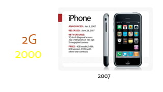 2G
2000
2007