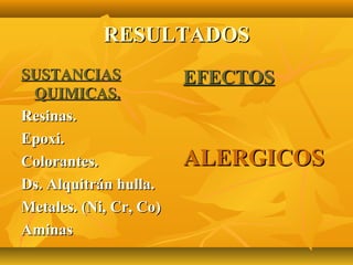 RESULTADOS
SUSTANCIAS              EFECTOS
 QUIMICAS.
Resinas.
Epoxi.
Colorantes.             ALERGICOS
Ds. Alquitrán hulla.
Metales. (Ni, Cr, Co)
Aminas
 