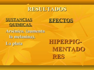 RESULTADOS
SUSTANCIAS           EFECTOS
 QUIMICAS.
Arsénico. (aumenta
 la melanina).
La plata             HIPERPIG-
                      MENTADO
                      RES
 