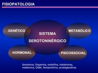 FISIOPATOLOGIA Serotonina, Dopamina, endorfina, indolaminas, melatonina, GABA, Norepinefrina, prostaglandinas METABÓLICO PSICOSSOCIAL GENÉTICO HORMONAL SISTEMA SEROTONINÉRGICO 