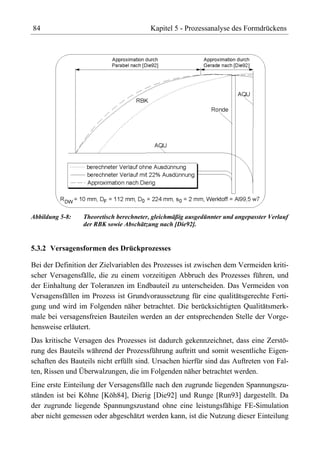 84                                      Kapitel 5 - Prozessanalyse des Formdrückens




Abbildung 5-8:   Theoretisch berechneter, gleichmäßig ausgedünnter und angepasster Verlauf
                 der RBK sowie Abschätzung nach [Die92].


5.3.2 Versagensformen des Drückprozesses

Bei der Definition der Zielvariablen des Prozesses ist zwischen dem Vermeiden kriti-
scher Versagensfälle, die zu einem vorzeitigen Abbruch des Prozesses führen, und
der Einhaltung der Toleranzen im Endbauteil zu unterscheiden. Das Vermeiden von
Versagensfällen im Prozess ist Grundvoraussetzung für eine qualitätsgerechte Ferti-
gung und wird im Folgenden näher betrachtet. Die berücksichtigten Qualitätsmerk-
male bei versagensfreien Bauteilen werden an der entsprechenden Stelle der Vorge-
hensweise erläutert.
Das kritische Versagen des Prozesses ist dadurch gekennzeichnet, dass eine Zerstö-
rung des Bauteils während der Prozessführung auftritt und somit wesentliche Eigen-
schaften des Bauteils nicht erfüllt sind. Ursachen hierfür sind das Auftreten von Fal-
ten, Rissen und Überwalzungen, die im Folgenden näher betrachtet werden.
Eine erste Einteilung der Versagensfälle nach den zugrunde liegenden Spannungszu-
ständen ist bei Köhne [Köh84], Dierig [Die92] und Runge [Run93] dargestellt. Da
der zugrunde liegende Spannungszustand ohne eine leistungsfähige FE-Simulation
aber nicht gemessen oder abgeschätzt werden kann, ist die Nutzung dieser Einteilung
 