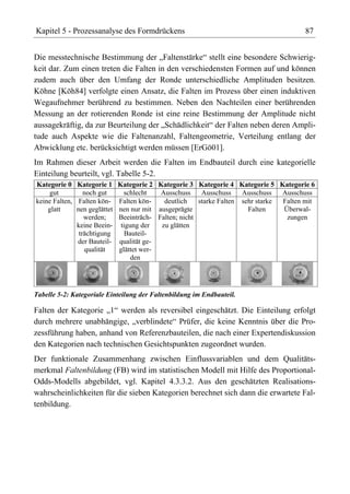 Kapitel 5 - Prozessanalyse des Formdrückens                                              87


Die messtechnische Bestimmung der „Faltenstärke“ stellt eine besondere Schwierig-
keit dar. Zum einen treten die Falten in den verschiedensten Formen auf und können
zudem auch über den Umfang der Ronde unterschiedliche Amplituden besitzen.
Köhne [Köh84] verfolgte einen Ansatz, die Falten im Prozess über einen induktiven
Wegaufnehmer berührend zu bestimmen. Neben den Nachteilen einer berührenden
Messung an der rotierenden Ronde ist eine reine Bestimmung der Amplitude nicht
aussagekräftig, da zur Beurteilung der „Schädlichkeit“ der Falten neben deren Ampli-
tude auch Aspekte wie die Faltenanzahl, Faltengeometrie, Verteilung entlang der
Abwicklung etc. berücksichtigt werden müssen [ErGö01].
Im Rahmen dieser Arbeit werden die Falten im Endbauteil durch eine kategorielle
Einteilung beurteilt, vgl. Tabelle 5-2.
Kategorie 0 Kategorie 1       Kategorie 2 Kategorie 3 Kategorie 4 Kategorie 5 Kategorie 6
    gut          noch gut       schlecht   Ausschuss     Ausschuss    Ausschuss   Ausschuss
keine Falten, Falten kön-     Falten kön-   deutlich    starke Falten sehr starke Falten mit
    glatt     nen geglättet   nen nur mit ausgeprägte                   Falten    Überwal-
                 werden;      Beeinträch- Falten; nicht                            zungen
              keine Beein-     tigung der  zu glätten
               trächtigung       Bauteil-
              der Bauteil-    qualität ge-
                 qualität     glättet wer-
                                   den




Tabelle 5-2: Kategoriale Einteilung der Faltenbildung im Endbauteil.

Falten der Kategorie „1“ werden als reversibel eingeschätzt. Die Einteilung erfolgt
durch mehrere unabhängige, „verblindete“ Prüfer, die keine Kenntnis über die Pro-
zessführung haben, anhand von Referenzbauteilen, die nach einer Expertendiskussion
den Kategorien nach technischen Gesichtspunkten zugeordnet wurden.
Der funktionale Zusammenhang zwischen Einflussvariablen und dem Qualitäts-
merkmal Faltenbildung (FB) wird im statistischen Modell mit Hilfe des Proportional-
Odds-Modells abgebildet, vgl. Kapitel 4.3.3.2. Aus den geschätzten Realisations-
wahrscheinlichkeiten für die sieben Kategorien berechnet sich dann die erwartete Fal-
tenbildung.
 
