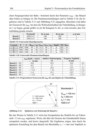 106                                          Kapitel 5 - Prozessanalyse des Formdrückens


chem Neigungswinkel der Bahn - bestimmt durch den Parameter aRBK - das Bauteil
ohne Falten zu fertigen ist. Die Parametereinstellungen sind in Tabelle 5-10, die Er-
gebnisse sind in Tabelle 5-11 und Abbildung 5-21 angegeben. Berechnet wird dabei
der Grenzwert für aRBK, bei dem die Wahrscheinlichkeit der Faltenbildung, in Katego-
rie 1 zu liegen, gerade größer ist als für Kategorie 0, d.h. es wird erwartet, dass Fal-
tenbildung gerade einsetzt.
                     Werkstoff          DF in mm          D0 in mm             s0 in mm
    Bauteil 1        Al99,5 w7             100               200                    1
    Bauteil 2        Al99,5 w7             100               200                    2
Tabelle 5-9: Untersuchte Bauteilgeometrie.
 Versuch  F    S   RBahn a hStart hEnd aEnd RggH SM RDW
    1    2000 1000 60    20 57,5 40 15       ja  Öl2 10
    2    2000 1000 60    80 57,5 40 15       ja  Öl2 10
    3    1000 1500 60    20 57,5 40 15       ja  Öl2 10
Tabelle 5-10: Untersuchte Parametereinstellungen.
                  aRBK(Kat0 Kat1)        mittlere Stufenneigung      Prognose Napftiefe
                        | in mm                     [°]                   in mm
Bauteil 1 – V1           +0,8                      18,5                     18,4          14
Bauteil 1 – V2           -0,2                       11                      7,5            7
Bauteil 1 – V3           +1,9                      26,8                     25,8          32
Bauteil 2 – V1          > +2,0                     > 28                    >26,7          >35
Bauteil 2 – V2           +1,4                      15,5                     10,5          27
Bauteil 2 – V3          > +2,0                     > 28                    >26,7          >35
Tabelle 5-11: Prognostizierte Grenzwerte für aRBK bis zum Beginn der Faltenbildung.




Abbildung 5-21:    Optimierte erste Drückstufe für Bauteil 1.

Bei den Werten in Tabelle 5-11 wird eine Extrapolation des Modells bis zur Faktor-
stufe +2 von aRBK zugelassen. Werte, die über die Grenzen des Grundmodells hinaus
extrapoliert werden, sind kursiv dargestellt. Die Ergebnisse zeigen, dass durch die
optimierte Einstellung bei dem Bauteil mit Blechstärke s0 = 1 mm eine Napftiefe in
 