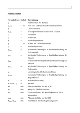 V



Formelzeichen

Formelzeichen Einheit Bezeichnung
              °       Konturwinkel des Bauteils
 1,        2    ° / rad   Start- und Endwinkel des Geometrieelements
                --        Drückverhältnis
 i,    i        --        Modellparameter der statistischen Modelle
                --        Fehlerterm
                --        Mittelwert
                --        Kovarianzparameter
                ° / rad   Winkel des Geometrieelements
                --        Vorschubverhältnis
 Boden          --        Maximaler Umformgrad in Blechdickenrichtung im
                          Bodenbereich
 Max            --        Maximaler Umformgrad in Blechdickenrichtung des
                          Bauteils
 Min            --        Minimaler Umformgrad in Blechdickenrichtung des
                          Bauteils
 Radius         --        Maximaler Umformgrad in Blechdickenrichtung im
                          Bodenradius
 s              --        Umformgrad in Blechdickenrichtung
 Zarge          --        Maximaler Umformgrad in Blechdickenrichtung im
                          Zargenbereich
                --        Standardabweichung
 ² = var[...]   --        Varianz
 a              mm        Abstand der Bahn auf der AQU
 s              mm        Range der Blechdickenwerte
A20             mm²       Flächenmaß unter der Blechdickenkurve für 20
                          Messpunkte
aRBK            mm        Abstand der Bahn auf der RBK
ARBK, RRBK      mm        Koordinaten der Randbegrenzungskurve
 