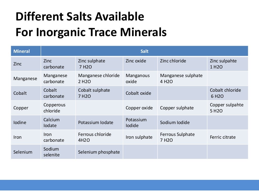 Trace_Minerals_In_Poultry