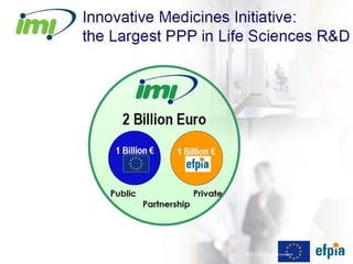 R&D IT External Innovation   9
 