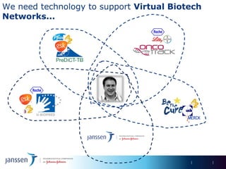 We need technology to support Virtual Biotech
Networks...
 
