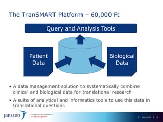 The TranSMART Platform – 60,000 Ft

                 Query and Analysis Tools




         Patient                              Biological
          Data                                  Data



• A data management solution to systematically combine
  clinical and biological data for translational research
• A suite of analytical and informatics tools to use this data in
  translational questions

                                                             29/02/2012   19
 