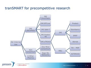 tranSMART for precompetitive research

                                  IMI
                               OncoTrack


                               IMI BTCure                            Predect


                     IMI
                               IMI Safe-T                         Stembancc
                  UBIOPRED
                                             IMI
                               IMI Predict
                                                                       EMIF
                                   TB


   J&J Internal                IMI eTRIKS                             Abirisk
       Use
                                One Mind
                                                                   RA – MAP
                               Consortium
                     NIH
                                             MRC
                  Consortium
                               Sage Bio
                                                                   ASTEROID
                               Networks
                   6 Other
                   Pharma



                                                   R&D IT External Innovation   22
 