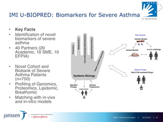 IMI U-BIOPRED: Biomarkers for Severe Asthma

•   Key Facts
•   Identification of novel
    biomarkers of severe
    asthma
•   40 Partners (20
    Academic, 10 SME, 10
    EFPIA)

•   Novel Cohort and
    Biobank of Severe
    Asthma Patients
    (n=750)
•   Profiling of Genomics,
    Proteomics, Lipidomic,
    Breathomic
•   Matching with in-vivo
    and in-vitro models


                                  R&D IT External Innovation   6/13/2012   24
 