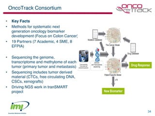 OncoTrack Consortium

•    Key Facts
•    Methods for systematic next
     generation oncology biomarker
     development (Focus on Colon Cancer)
•    19 Partners (7 Academic, 4 SME, 8
     EFPIA)

•    Sequencing the genome,
     transcriptome and methylome of each
     tumor (primary tumor and metastasis)
•    Sequencing includes tumor derived
     material (CTCs, free circulating DNA,
     CSCs, xenografts)
•    Driving NGS work in tranSMART
     project




                                             34
 