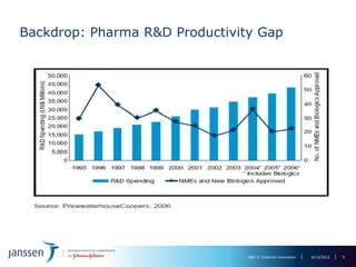 Backdrop: Pharma R&D Productivity Gap




                                R&D IT External Innovation   6/13/2012   5
 