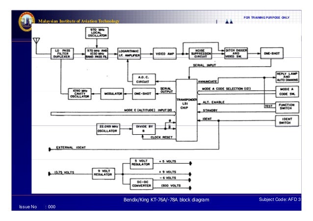Bendix king kt 76a installation manual