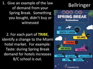 Bellringer1. Give an example of the law
of demand from your
Spring Break. Something
you bought, didn’t buy or
witnessed
2. For each part of TRIBE,
identify a change to the Miami
hotel market. For example:
Taste: during Spring Break
demand for hotels increases
B/C school is out.
 