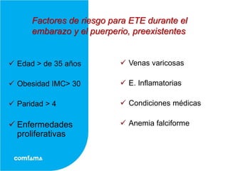 Factores de riesgo para ETE durante el
      embarazo y el puerperio, preexistentes


 Edad > de 35 años         Venas varicosas

 Obesidad IMC> 30          E. Inflamatorias

 Paridad > 4               Condiciones médicas

 Enfermedades              Anemia falciforme
  proliferativas
 
