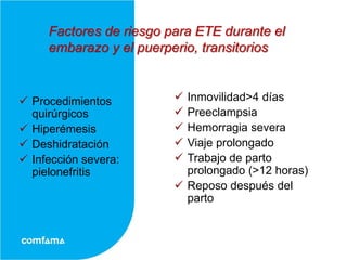 Factores de riesgo para ETE durante el
     embarazo y el puerperio, transitorios


 Procedimientos          Inmovilidad>4 días
  quirúrgicos             Preeclampsia
 Hiperémesis             Hemorragia severa
 Deshidratación          Viaje prolongado
 Infección severa:       Trabajo de parto
  pielonefritis            prolongado (>12 horas)
                          Reposo después del
                           parto
 