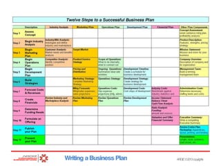 Writing a Business Plan

ARDIZ ©2013copyrights

 