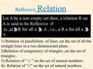 Comprehensive Guide to Relations and Functions in Class XII Mathematics ...