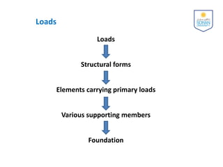 1-Types of Structures and Loads.pdf