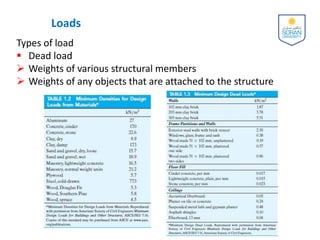 1-Types of Structures and Loads.pdf