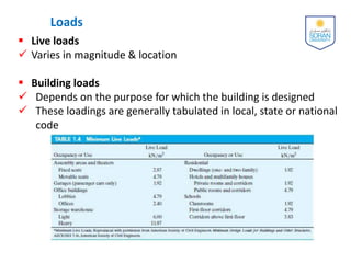 1-Types of Structures and Loads.pdf