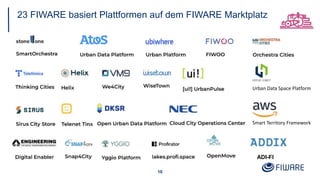 23 FIWARE basiert Plattformen auf dem FIWARE Marktplatz
10
Urban Data Space Platform
Smart Territory Framework
ADI-FI
 