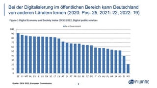 Bei der Digitalisierung im öffentlichen Bereich kann Deutschland
von anderen Ländern lernen (2020: Pos. 25, 2021: 22, 2022: 19)
2
Quelle: DESI 2022, European Commission.
 
