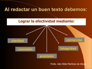 Lograr la efectividad mediante: Al redactar un buen texto debemos: claridad concisión precisión corrección integridad Profa. Ada Hilda Martínez de Alicea 