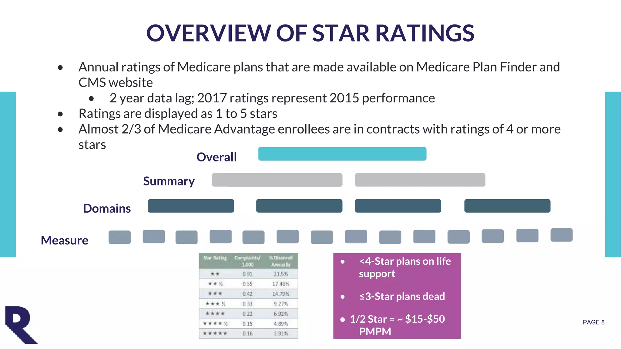 1 - Understanding Medicare Star Ratings | PPTX