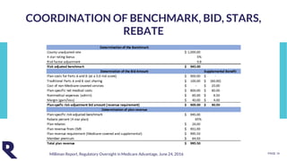 PAGE 14
COORDINATION OF BENCHMARK, BID, STARS,
REBATE
Milliman Report, Regulatory Oversight in Medicare Advantage, June 24, 2016
 