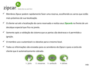  Membros Zipcar podem rapidamente fazer uma reserva, escolhendo os carros que estão
   mais próximos de sua localização.

 O cliente vai até a localização do carro reservado e realiza seus Zipcards na frente de um
   decalque especial que fica na janela.

 Somente após a validação do sistema que as portas são destravas e é permitido a
   ignição.

 O membro usa o automóvel e o devolve para o mesmo local.

 Todas as informações são enviadas para os servidores do Zipcar e para a conta do
   cliente que é automaticamente cobrado.




                                                                                         At&t
 
