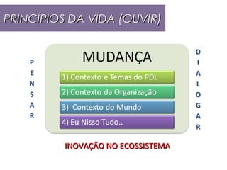 PRINCÍPIOS DA VIDA (OUVIR)




          INOVAÇÃO NO ECOSSISTEMA
 