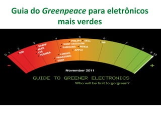 Guia do Greenpeace para eletrônicos
            mais verdes
 