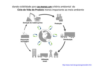 dando visibilidade para ao menos um critério ambiental  do                          
    Ciclo de Vida do Produto menos impactante ao meio ambiente 
                                    


           Extração de matéria-prima           Produção




        Disposição                                         Distribuição
        reciclagem




                                  Utilização
                                    reuso

                                                          http://www.mel.nist.gov/programs/slim.htm
 