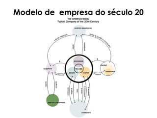 Modelo de empresa do século 20
 