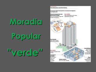 Moradia
 Popular

''verde'' 
 